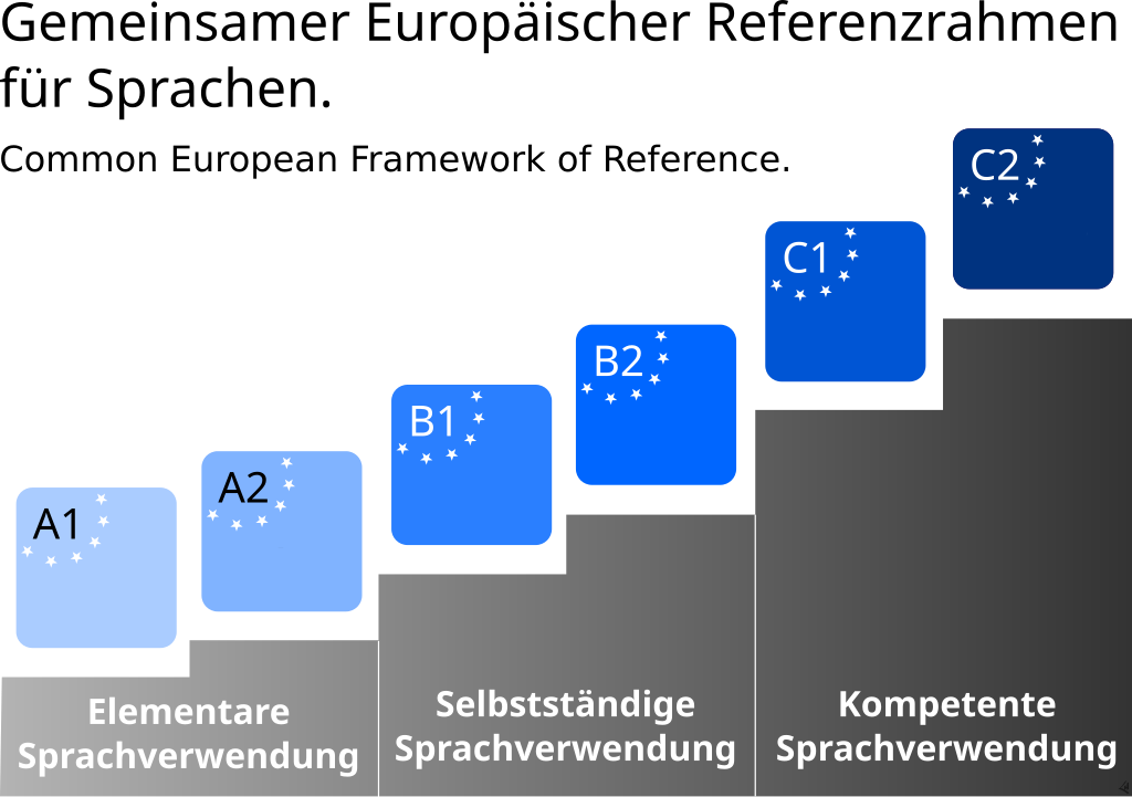 Anmeldung Zur Prüfung B 1